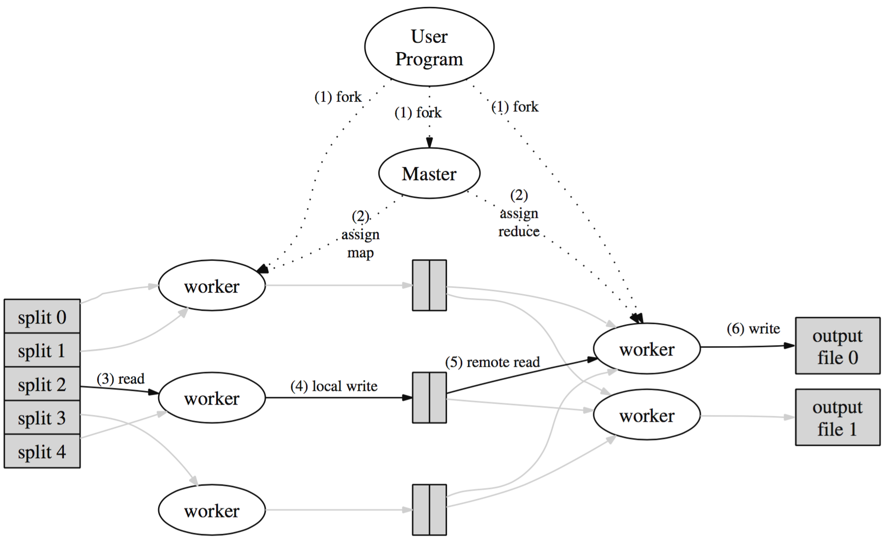 mapreduce